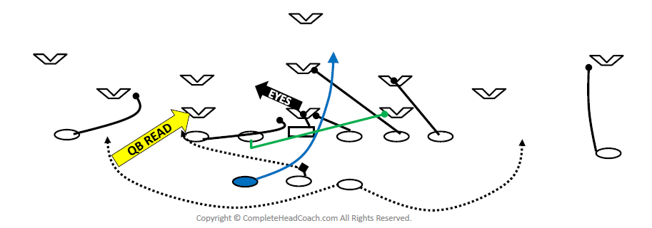 The QB Power Read On The Backside - Complete Head Coach